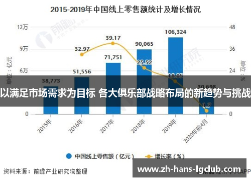 以满足市场需求为目标 各大俱乐部战略布局的新趋势与挑战
