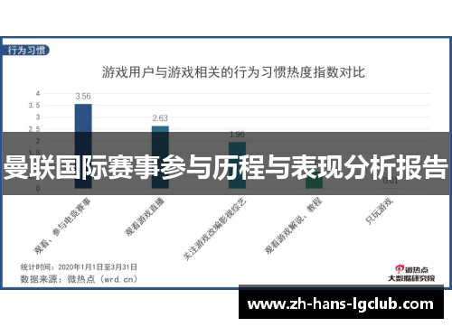 曼联国际赛事参与历程与表现分析报告
