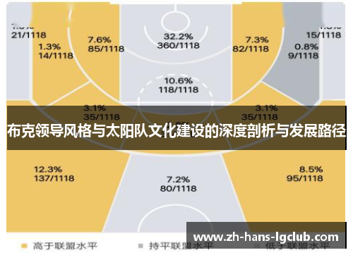 布克领导风格与太阳队文化建设的深度剖析与发展路径