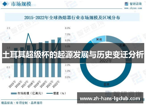 土耳其超级杯的起源发展与历史变迁分析