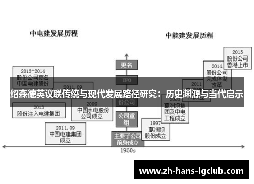 绍森德英议联传统与现代发展路径研究：历史渊源与当代启示