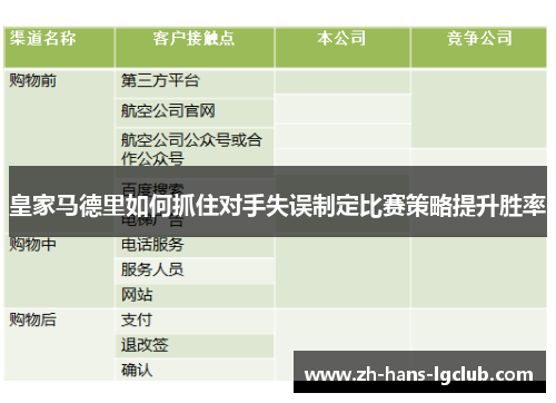 皇家马德里如何抓住对手失误制定比赛策略提升胜率
