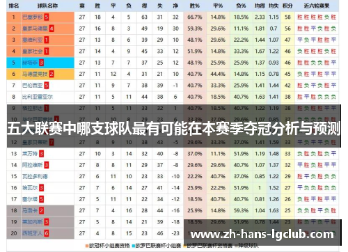 五大联赛中哪支球队最有可能在本赛季夺冠分析与预测