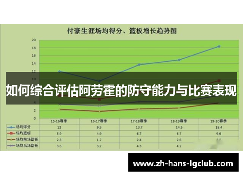 如何综合评估阿劳霍的防守能力与比赛表现