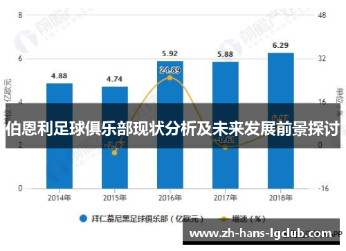 伯恩利足球俱乐部现状分析及未来发展前景探讨