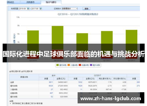 国际化进程中足球俱乐部面临的机遇与挑战分析