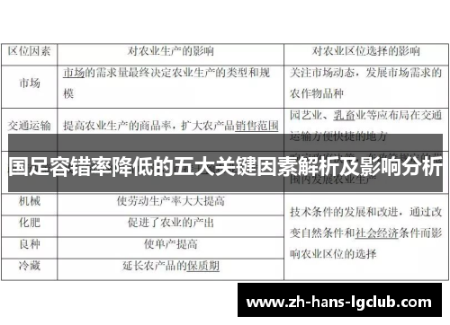 国足容错率降低的五大关键因素解析及影响分析