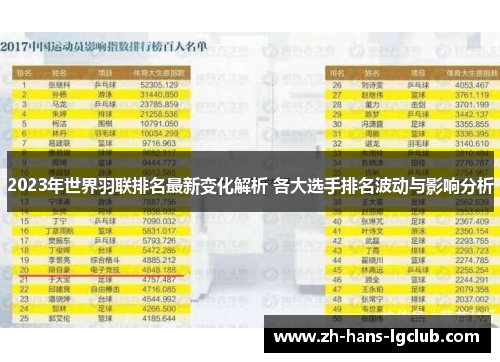2023年世界羽联排名最新变化解析 各大选手排名波动与影响分析