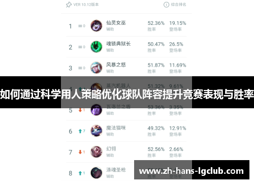 如何通过科学用人策略优化球队阵容提升竞赛表现与胜率