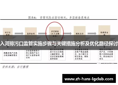 入河排污口监管实施步骤与关键措施分析及优化路径探讨