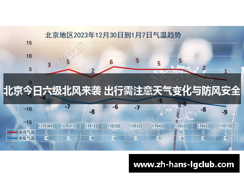北京今日六级北风来袭 出行需注意天气变化与防风安全
