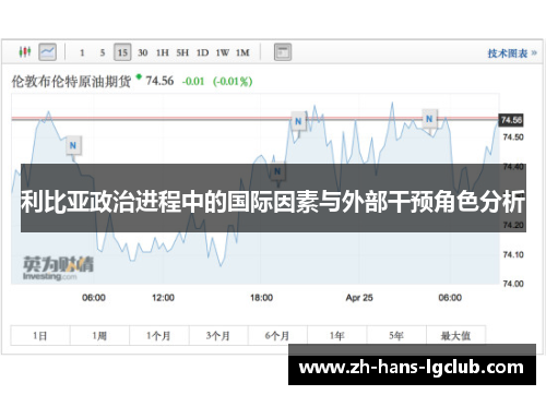 利比亚政治进程中的国际因素与外部干预角色分析