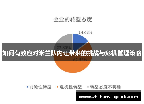 如何有效应对米兰队内讧带来的挑战与危机管理策略