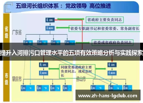提升入河排污口管理水平的五项有效策略分析与实践探索