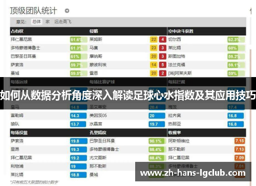 如何从数据分析角度深入解读足球心水指数及其应用技巧