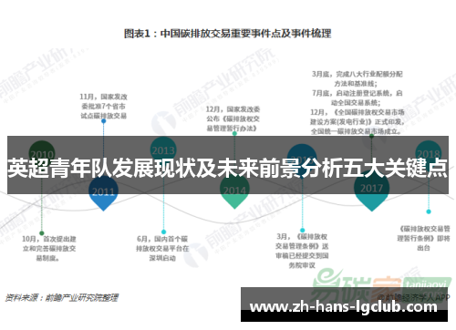 英超青年队发展现状及未来前景分析五大关键点