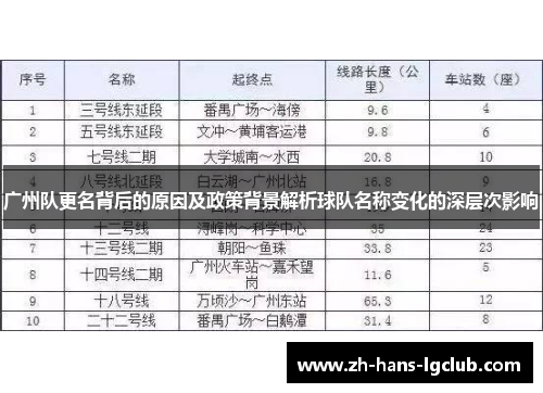 广州队更名背后的原因及政策背景解析球队名称变化的深层次影响
