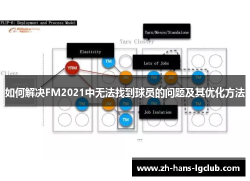 如何解决FM2021中无法找到球员的问题及其优化方法