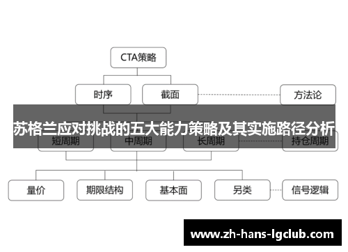 苏格兰应对挑战的五大能力策略及其实施路径分析