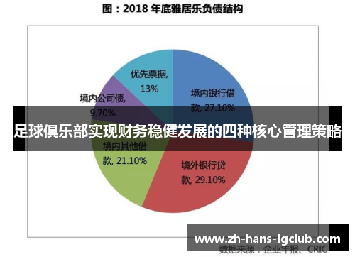 足球俱乐部实现财务稳健发展的四种核心管理策略