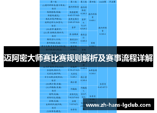 迈阿密大师赛比赛规则解析及赛事流程详解