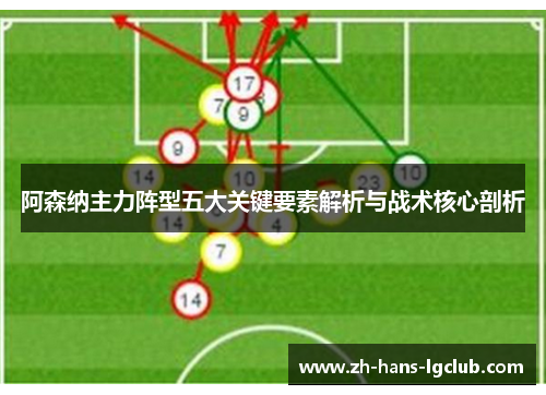 阿森纳主力阵型五大关键要素解析与战术核心剖析 阿森纳主力阵型五大关键要素解析与战术核心剖析
