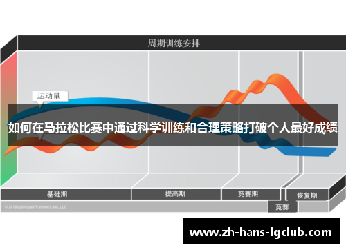 如何在马拉松比赛中通过科学训练和合理策略打破个人最好成绩 如何在马拉松比赛中通过科学训练和合理策略打破个人最好成绩