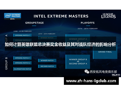 如何计算英雄联盟总决赛奖金收益及其对战队经济的影响分析