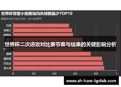 世界杯二次进攻对比赛节奏与结果的关键影响分析