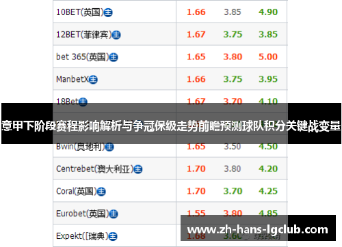 意甲下阶段赛程影响解析与争冠保级走势前瞻预测球队积分关键战变量 意甲下阶段赛程影响解析与争冠保级走势前瞻预测球队积分关键战变量