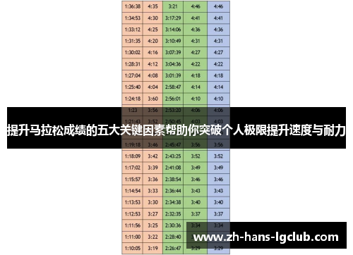 提升马拉松成绩的五大关键因素帮助你突破个人极限提升速度与耐力