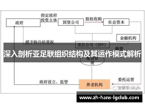 深入剖析亚足联组织结构及其运作模式解析 深入剖析亚足联组织结构及其运作模式解析