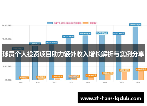 球员个人投资项目助力额外收入增长解析与实例分享