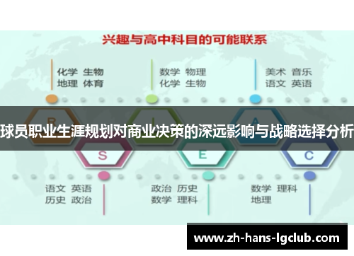 球员职业生涯规划对商业决策的深远影响与战略选择分析
